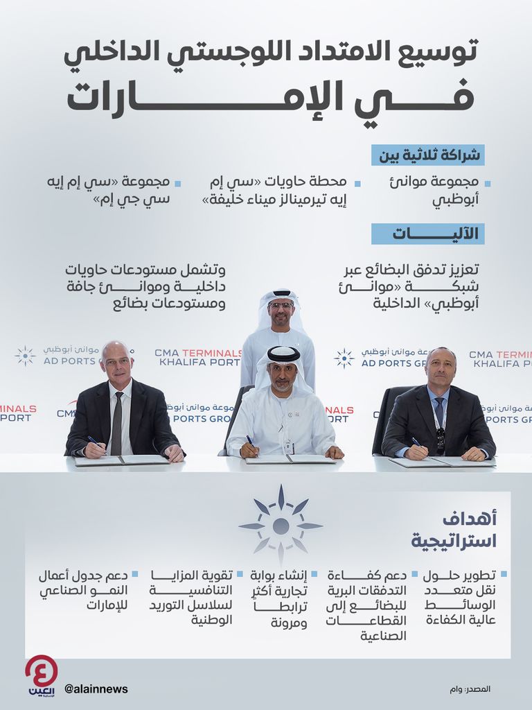 موانئ أبوظبي توقع شراكة لتوسيع الامتداد اللوجستي الداخلي في الإمارات - صورة 1