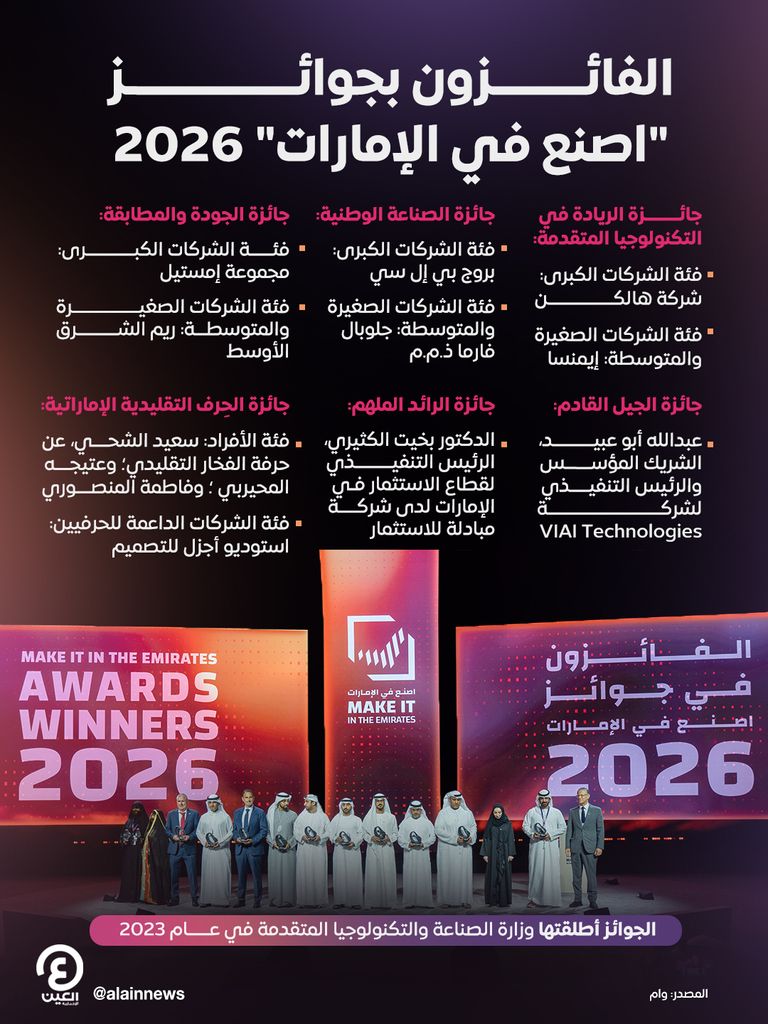 قائمة الفائزين بجوائز «اصنع في الإمارات 2026».. أبطال التصنيع الوطني - صورة 1