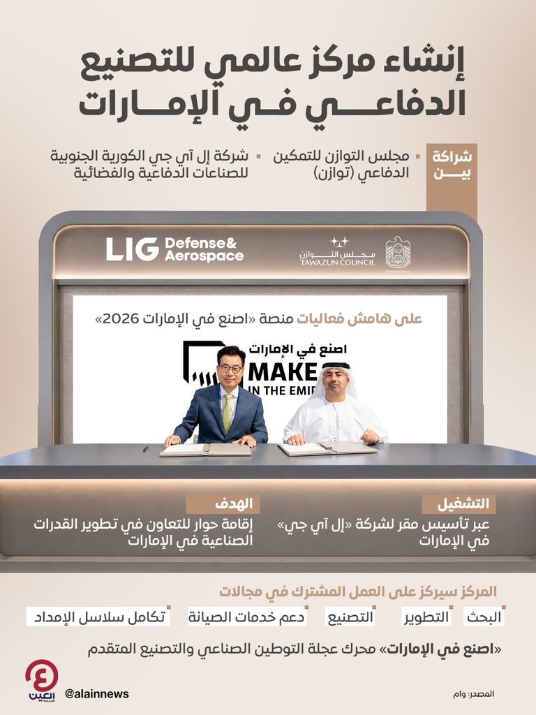 &laquo;توازن&raquo; و&laquo;إل آي جي&raquo;.. شراكة إطلاق مركز عالمي للتصنيع الدفاعي في الإمارات - صورة 1