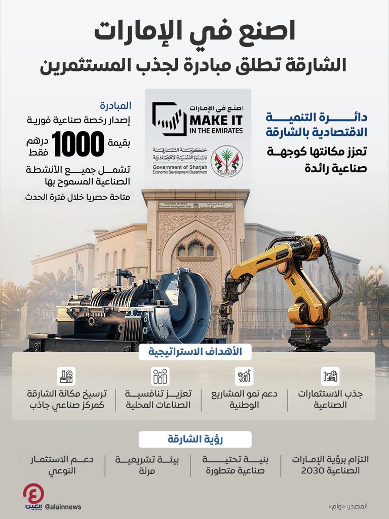 &laquo;اصنع في الإمارات 2026&raquo;.. اقتصادية الشارقة تطرح رخصة بـ1000 درهم - صورة 1