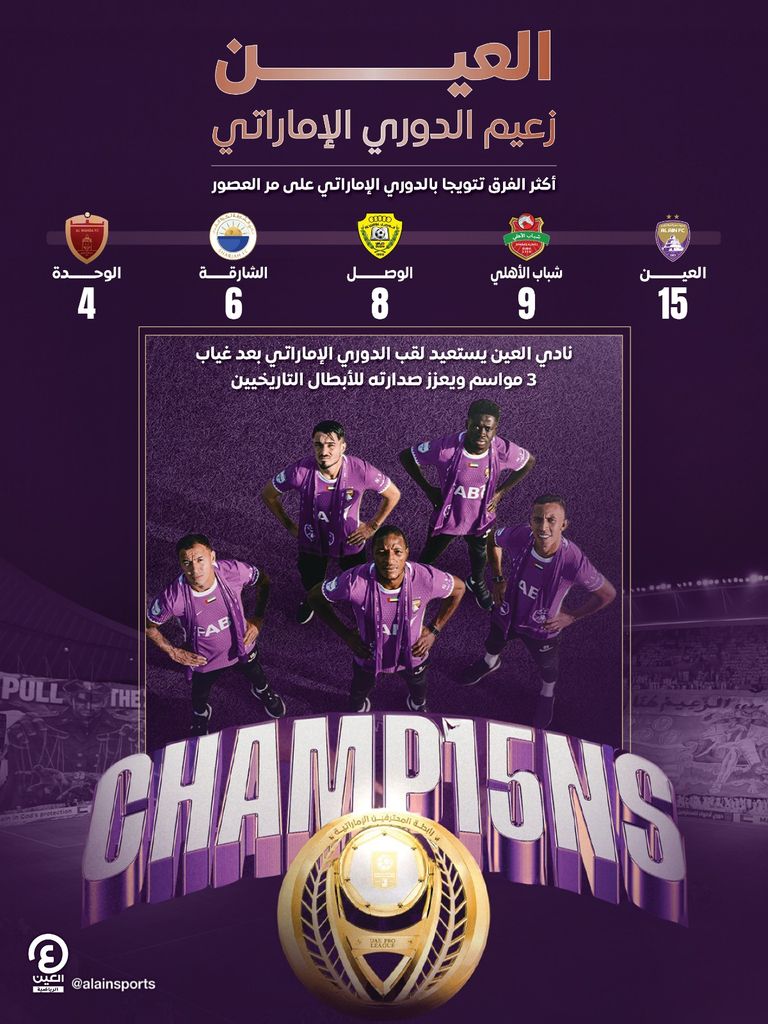 توج بلقبه الـ15.. العين &laquo;القياسي&raquo; زعيم الدوري الإماراتي - صورة 1
