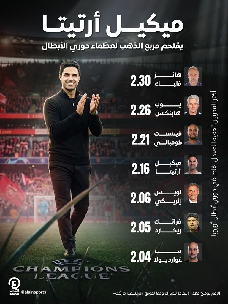 بعد إقصاء أتلتيكو مدريد.. أرتيتا يزاحم ملوك دوري أبطال أوروبا - صورة 1