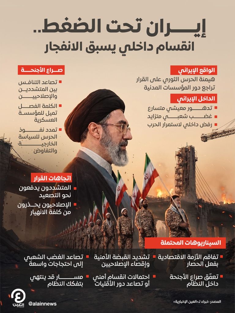 سلطة متعددة الرؤوس.. مآلات الصراع الداخلي في إيران (خاص) - صورة 1