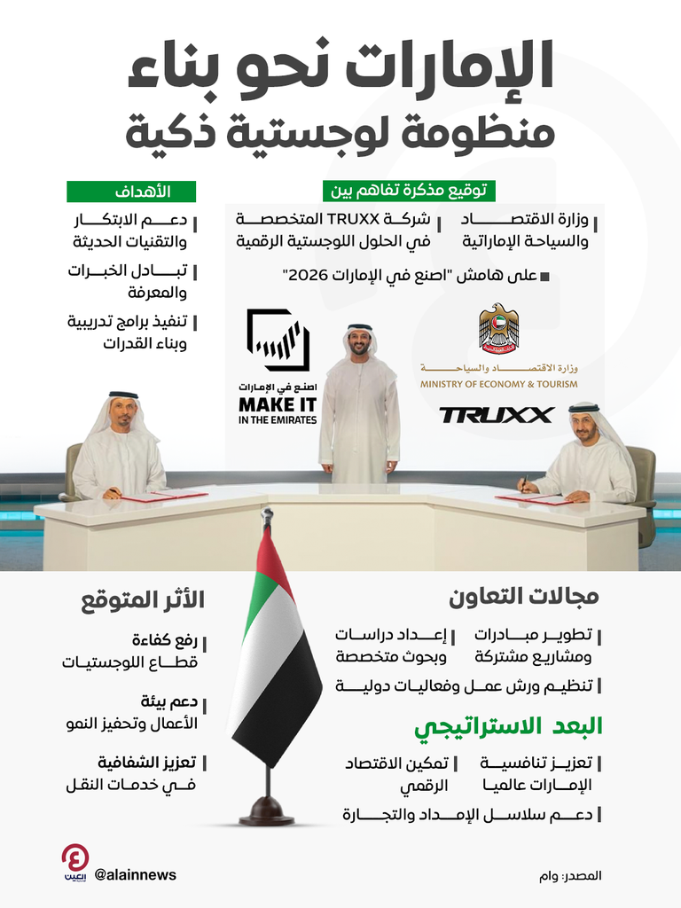 الإمارات تعزز التحول الرقمي في قطاع اللوجستيات وتدعم تنافسيته عالميا - صورة 1