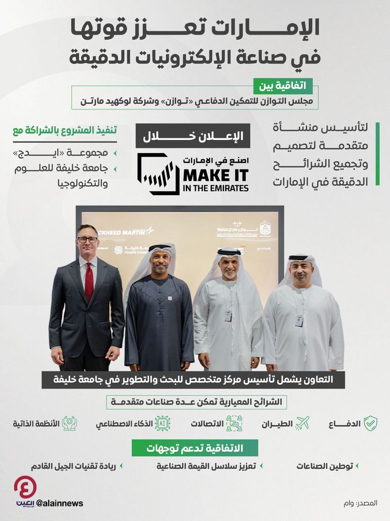 اتفاقية استراتيجية بين &laquo;توازن&raquo; و&laquo;لوكهيد مارتن&raquo; لتصميم الشرائح الدقيقة في الإمارات - صورة 1