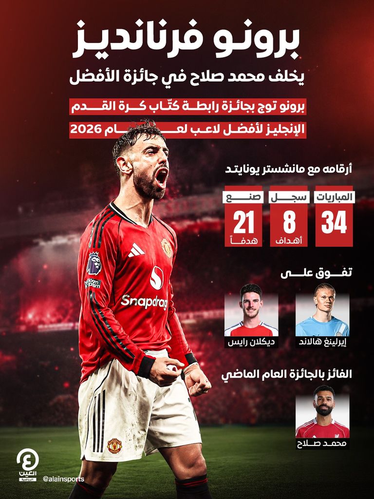 برونو فرنانديز يخلف محمد صلاح في جائزة الأفضل - صورة 1