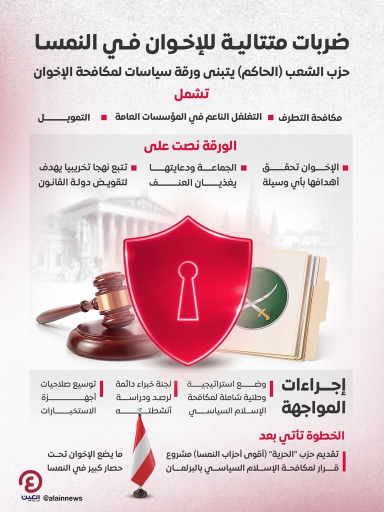 ضربات متلاحقة.. &laquo;ورقة سياسات&raquo; للحزب الحاكم بالنمسا لمكافحة إرهاب الإخوان - صورة 1