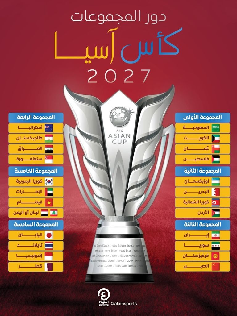 نتائج قرعة كأس آسيا 2027.. مواجهات قوية للمنتخبات العربية - صورة 1
