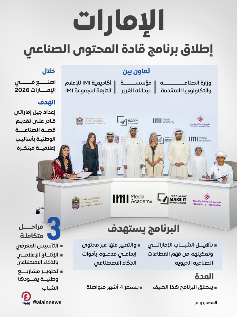 الإمارات.. &laquo;وزارة الصناعة&raquo; و&laquo;أكاديمية IMI&raquo; و&laquo;عبدالله الغرير&raquo; تطلق &laquo;قادة المحتوى الصناعي&raquo; - صورة 1