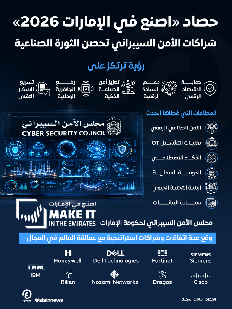 &laquo;اصنع في الإمارات 2026&raquo;.. الأمن السيبراني يقود معركة حماية الاقتصاد الرقمي والصناعة الذكية - صورة 1