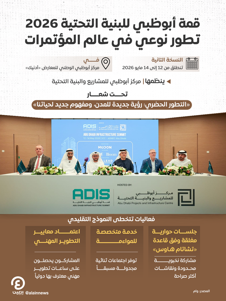 قمة &laquo;ADIS 2026&raquo; بأبوظبي تستقطب آلاف المتخصصين في قطاعات البنية التحتية - صورة 1