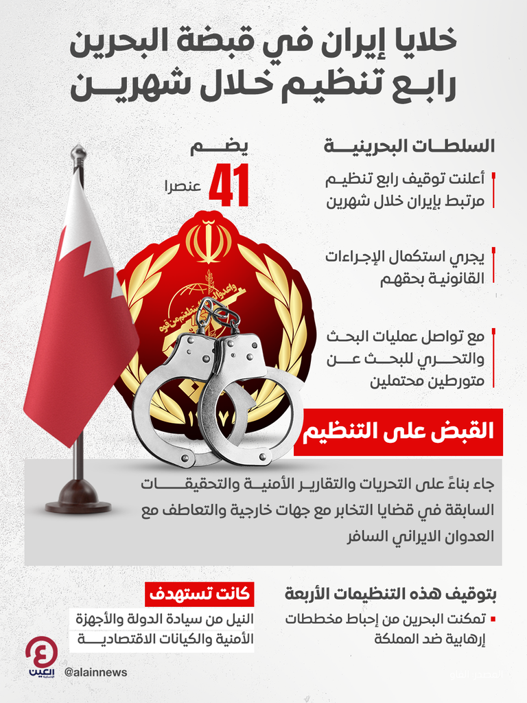رئيس المنتدى الخليجي للأمن والسلام يكشف لـ&laquo;العين الإخبارية&raquo; خفايا مواجهة شبكات إيران - صورة 1