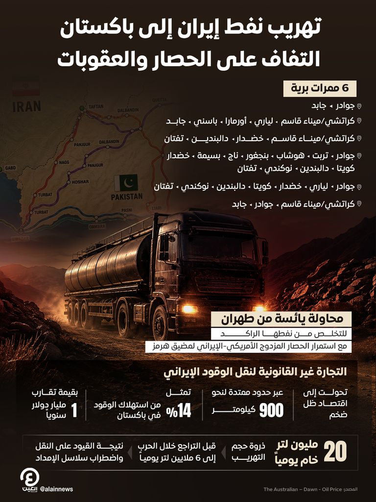 تهريب نفط إيران إلى باكستان برا وبحرا.. التفاف على الحصار والعقوبات - صورة 2