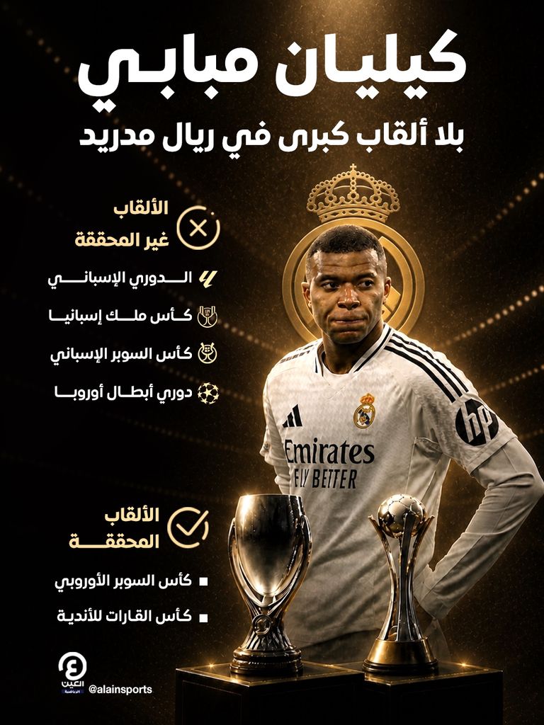 كيليان مبابي بعد موسمين.. «ريال مدريد مبابي» لا يعرف الألقاب الكبرى - صورة 1
