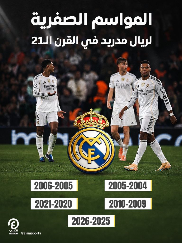 موسم صفري خامس يضرب ريال مدريد في القرن الـ21 - صورة 1