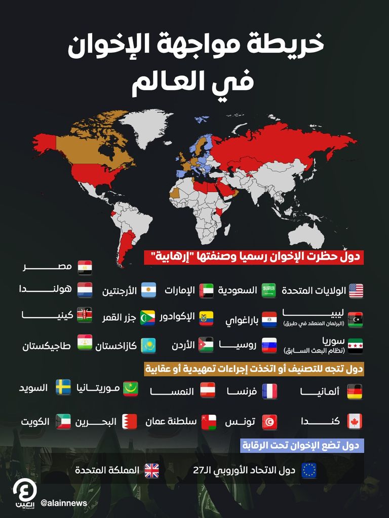 &laquo;الإخوان&raquo; تحت الحصار العالمي.. خريطة المواجهة تتمدد من الشرق إلى الغرب - صورة 1
