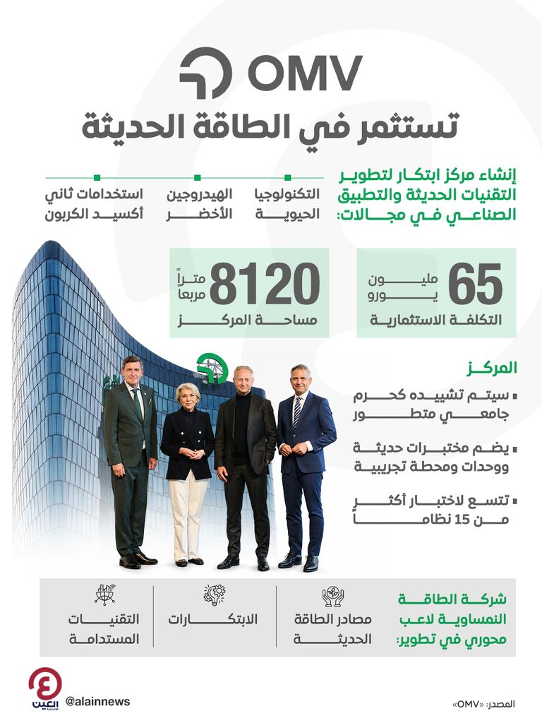 مركز للابتكار الأخضر.. &laquo;OMV&raquo; النمساوية تستثمر في الطاقة الحديثة - صورة 1