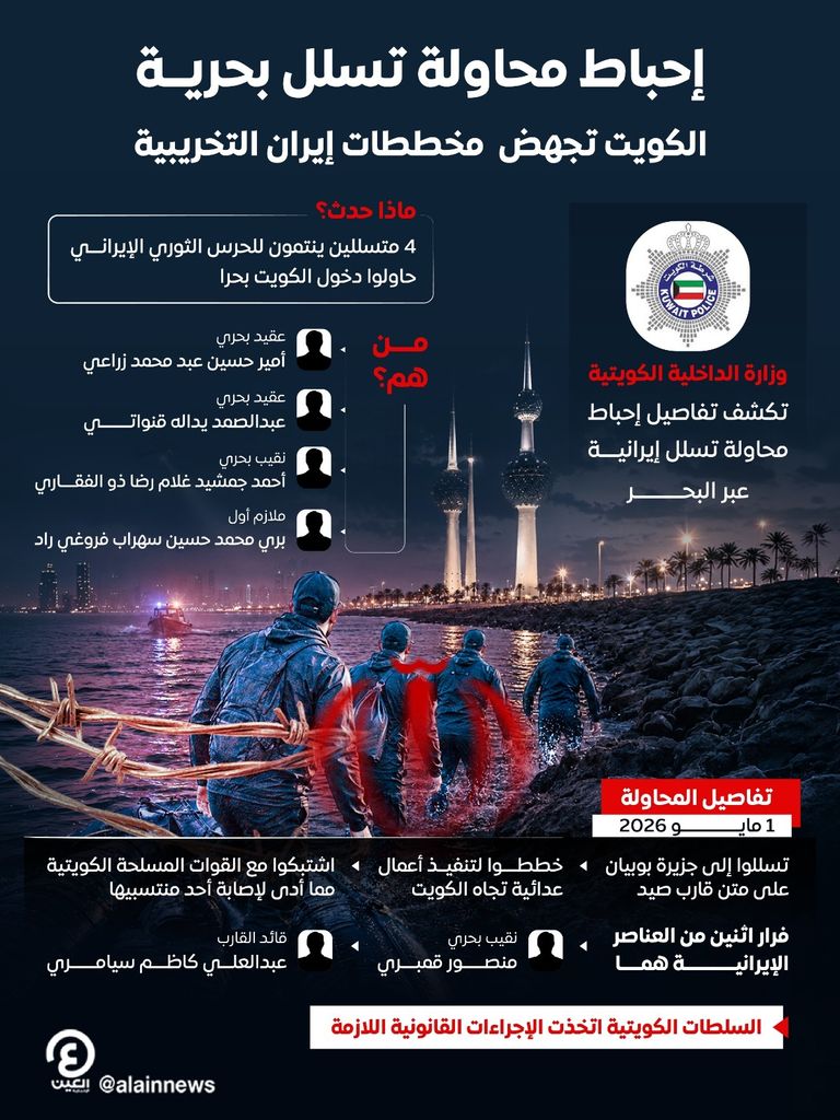 الكويت تحبط محاولة تسلل إيرانية عبر البحر.. صيد &laquo;ثمين&raquo; ودلالات مهمة - صورة 1