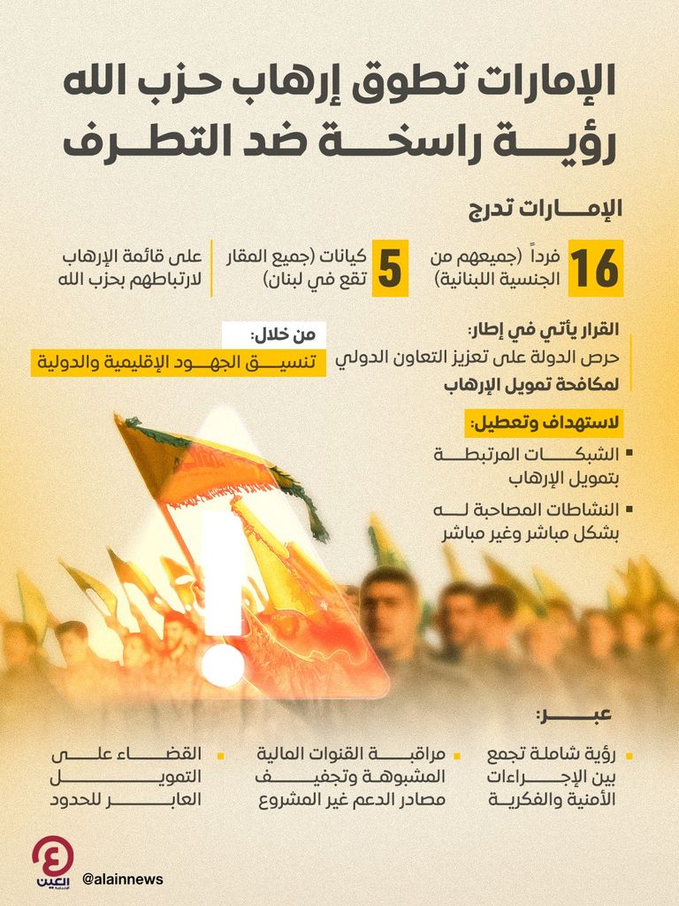 الإمارات تفكك إرهاب حزب الله.. مقاربة أمنية ومالية متكاملة (باحث لبناني) - صورة 1