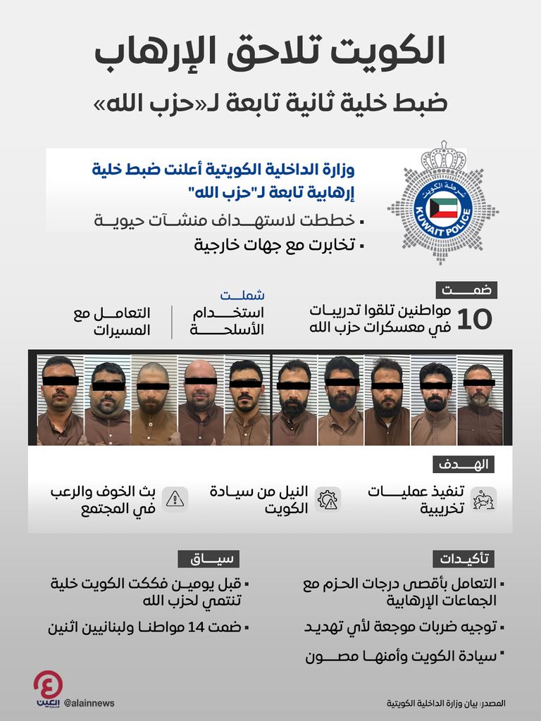 الإمارات تضيق الخناق على تمويل الإرهاب..نموذج دولي للضغط على شبكات حزب الله وإيران (خبراء) - صورة 2