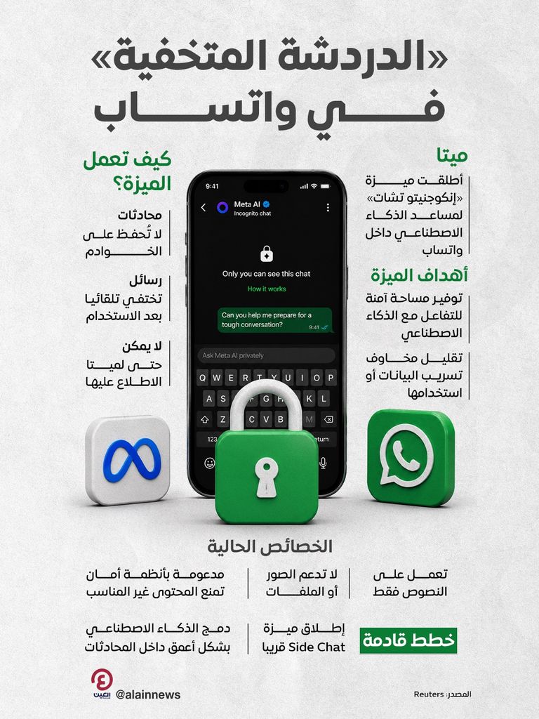 ميتا تطلق &laquo;الدردشة المتخفية&raquo; على واتساب لحماية خصوصية المستخدمين - صورة 1