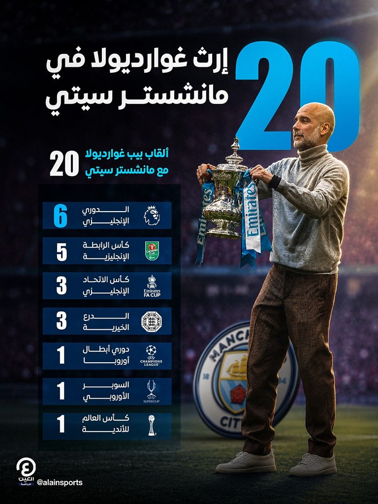 20 لقبا في 10 أعوام.. إرث غوارديولا في مانشستر سيتي - صورة 1