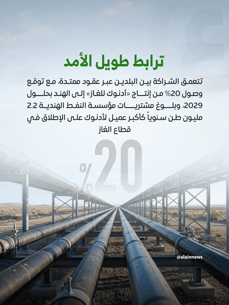 الإمارات والهند.. تكامل استراتيجي يعيد صياغة معادلة الطاقة العالمية - صورة 6