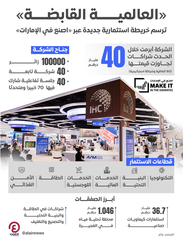 &laquo;العالمية القابضة&raquo; ترسم خريطة استثمارية جديدة عبر &laquo;اصنع في الإمارات 2026&raquo; - صورة 1