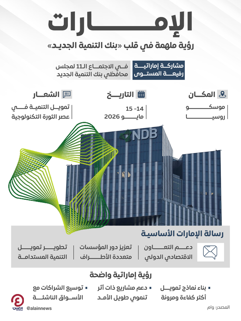 اجتماع بنك التنمية الجديد في موسكو.. الإمارات تدعو لنموذج تمويل عالمي أكثر توازنا - صورة 1