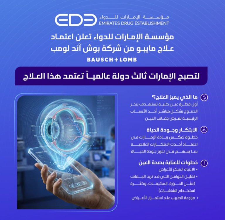 الإمارات ثالث دولة عالميا تعتمد قطرة &laquo;مايبو&raquo; لعلاج جفاف العين - صورة 1