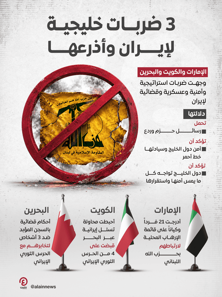الإمارات والتصدي لاعتداءات إيران.. «استراتيجية ردع» تحمي السيادة (خبراء) - صورة 3