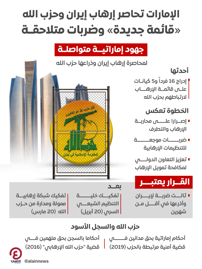 الإمارات والتصدي لاعتداءات إيران.. «استراتيجية ردع» تحمي السيادة (خبراء) - صورة 4