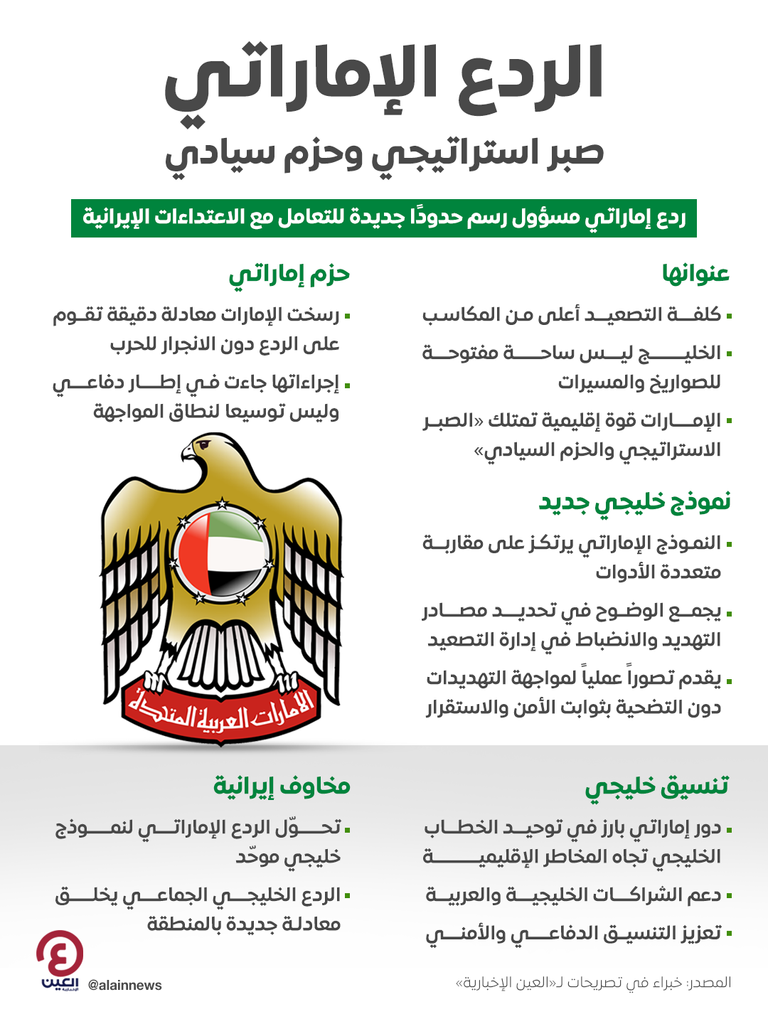 الإمارات والتصدي لاعتداءات إيران.. «استراتيجية ردع» تحمي السيادة (خبراء) - صورة 5