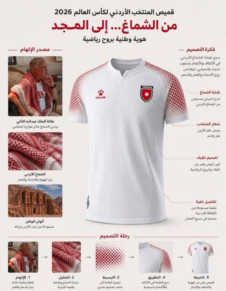 بالشماغ.. قميص الأردن في مشاركته الأولى بكأس العالم 2026 (صور) - صورة 2