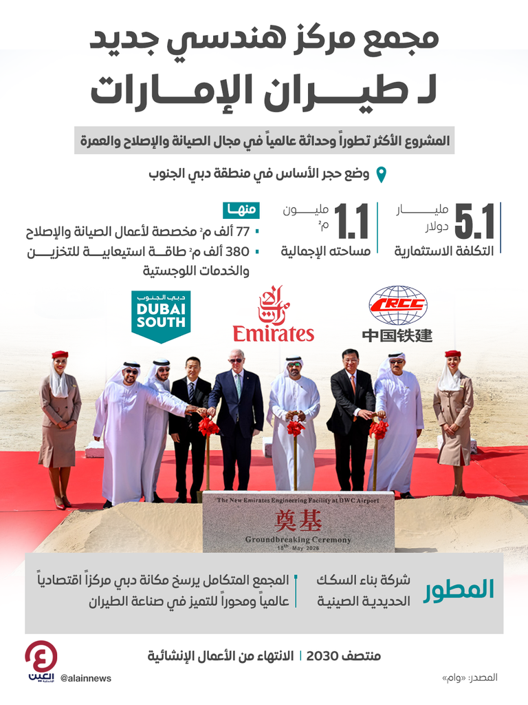 طيران الإمارات تضع حجر أساس مركزها الهندسي الجديد في دبي الجنوب - صورة 2