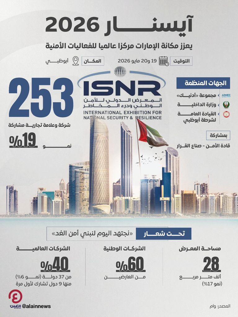 برعاية سيف بن زايد.. انطلاق فعاليات المعرض الدولي للأمن الوطني ودرء المخاطر &laquo;آيسنار 2026&raquo; - صورة 1