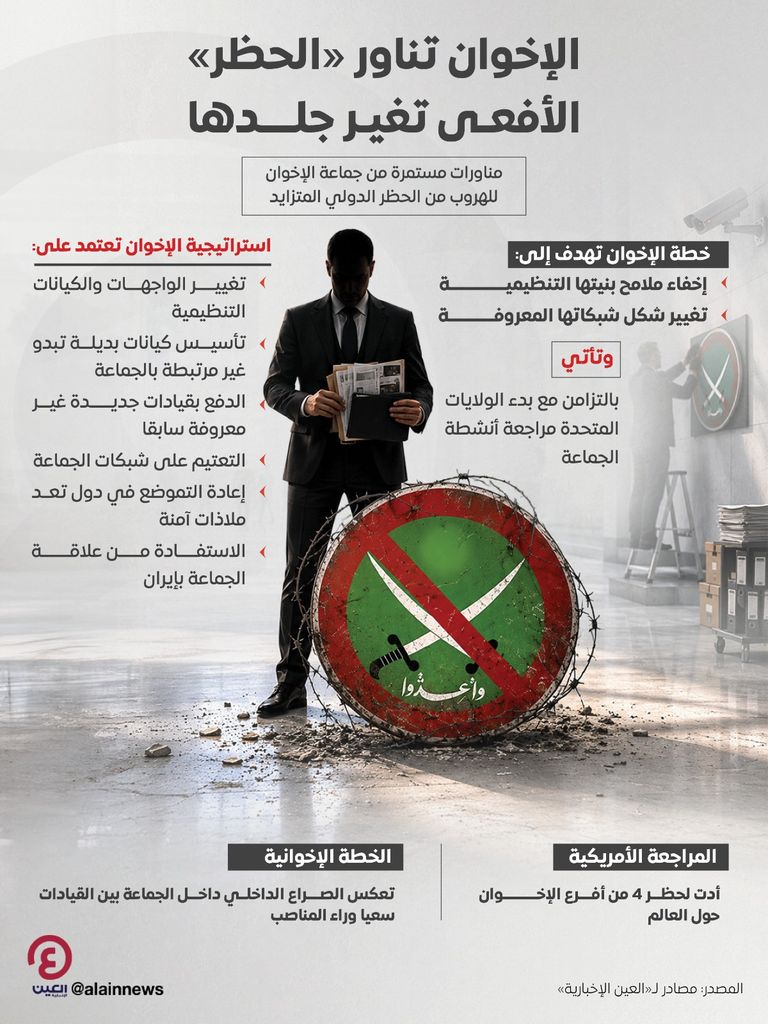 وجوه جديدة وأذرع بديلة.. خطة الإخوان للتخفي من تصنيف &laquo;الإرهاب&raquo; (خاص) - صورة 1