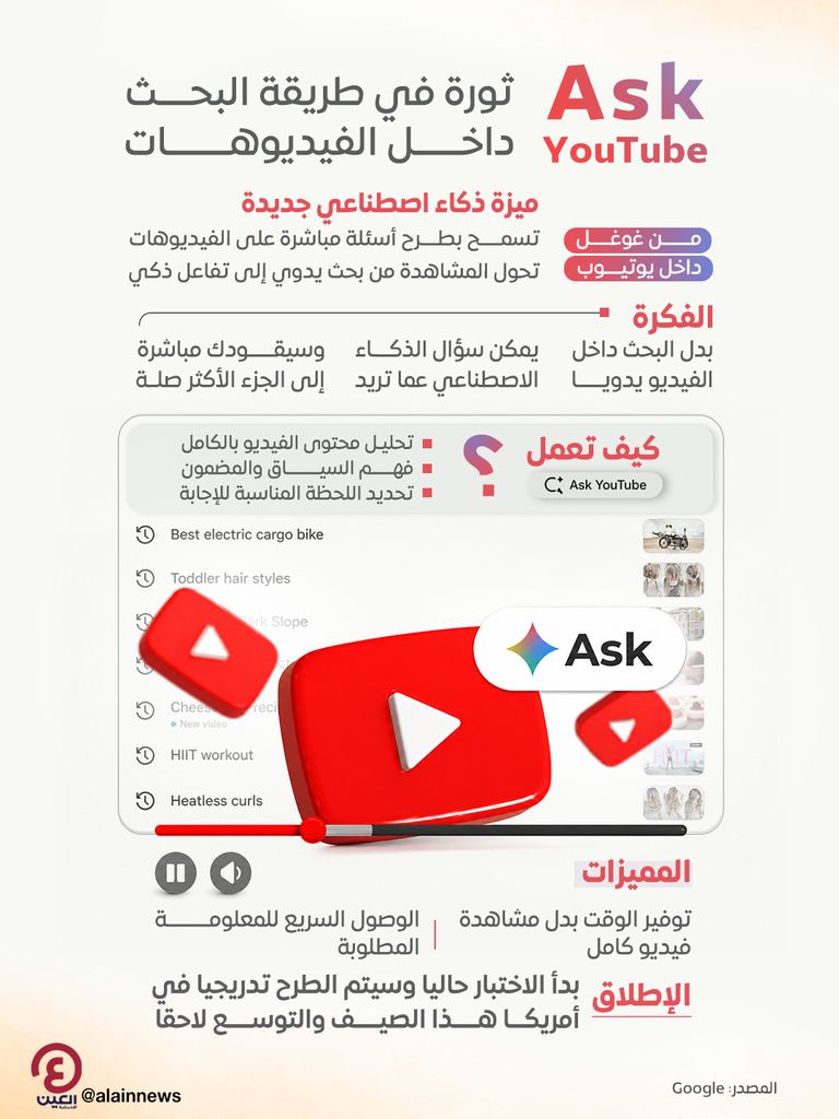 يوتيوب يغيّر تجربة الفيديو بالكامل.. «Ask YouTube» يفتح عصر التفاعل الذكي - صورة 3