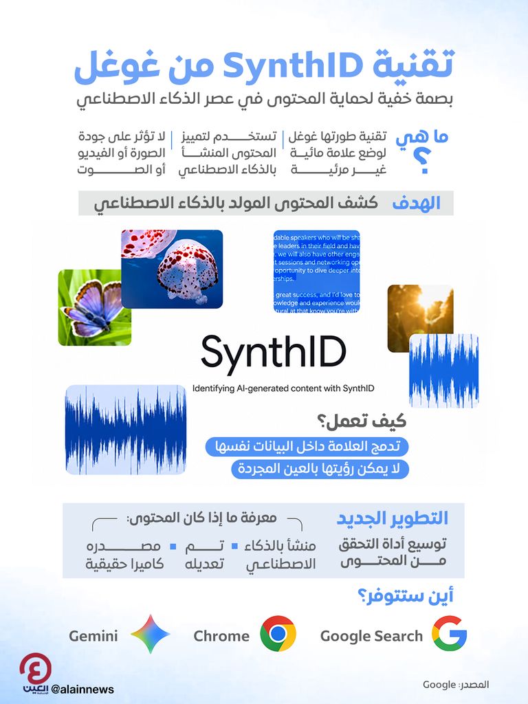 &laquo;SynthID&raquo;.. تقنية من غوغل تكشف عن المحتوى المولد بالذكاء الاصطناعي - صورة 1