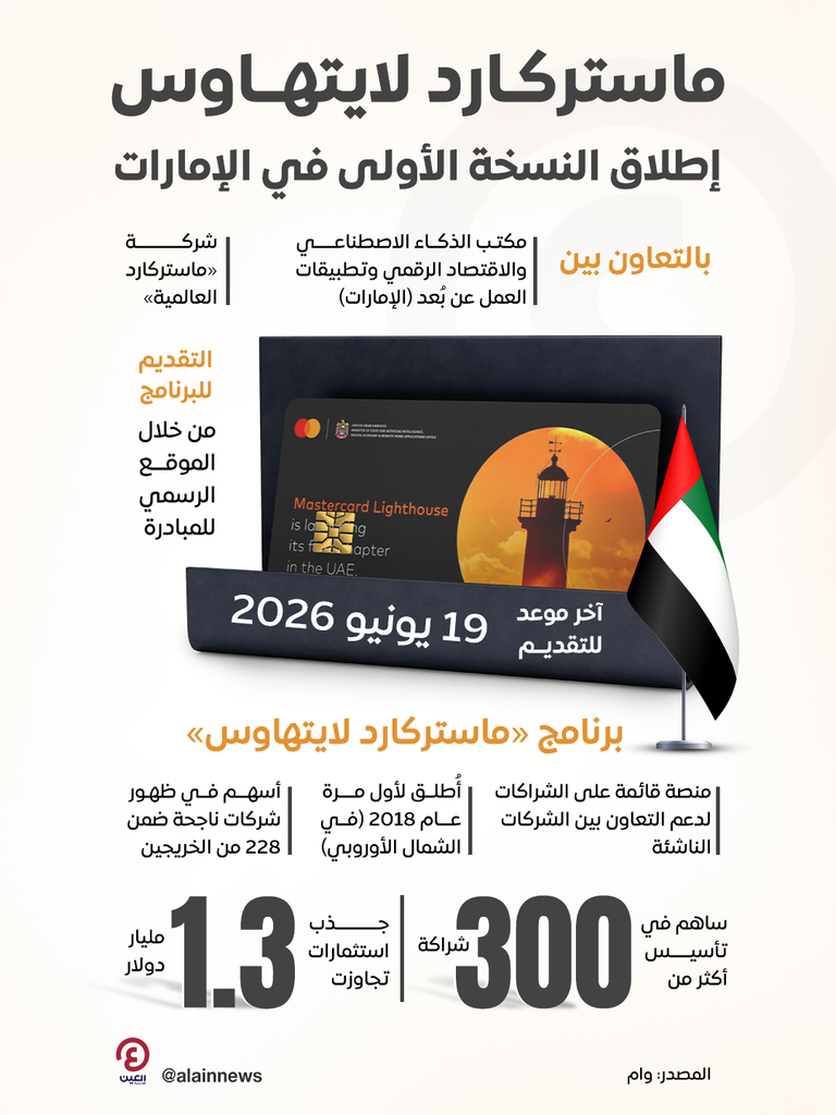 إطلاق برنامج &laquo;ماستركارد لايتهاوس&raquo; للشركات الناشئة في الإمارات.. رابط التقديم والموعد النهائي - صورة 1