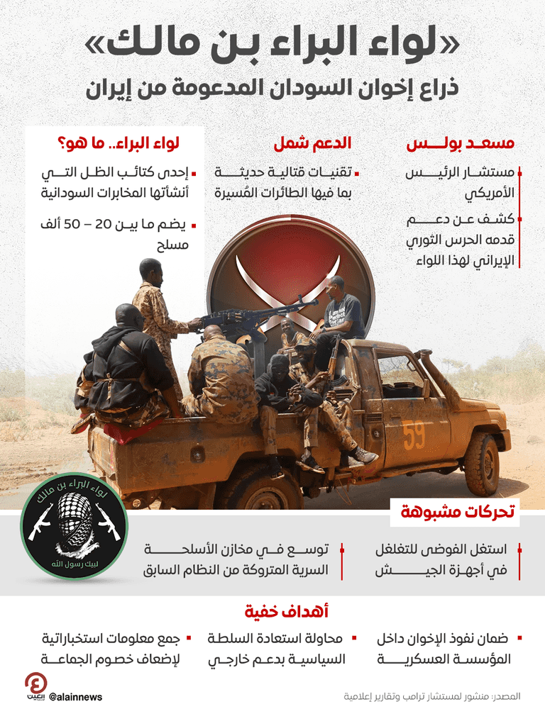 بورتسودان ودمج &laquo;مليشيات الإخوان&raquo;.. &laquo;تمويه مظلم&raquo; وتدوير لكتائب الظل (خاص) - صورة 1