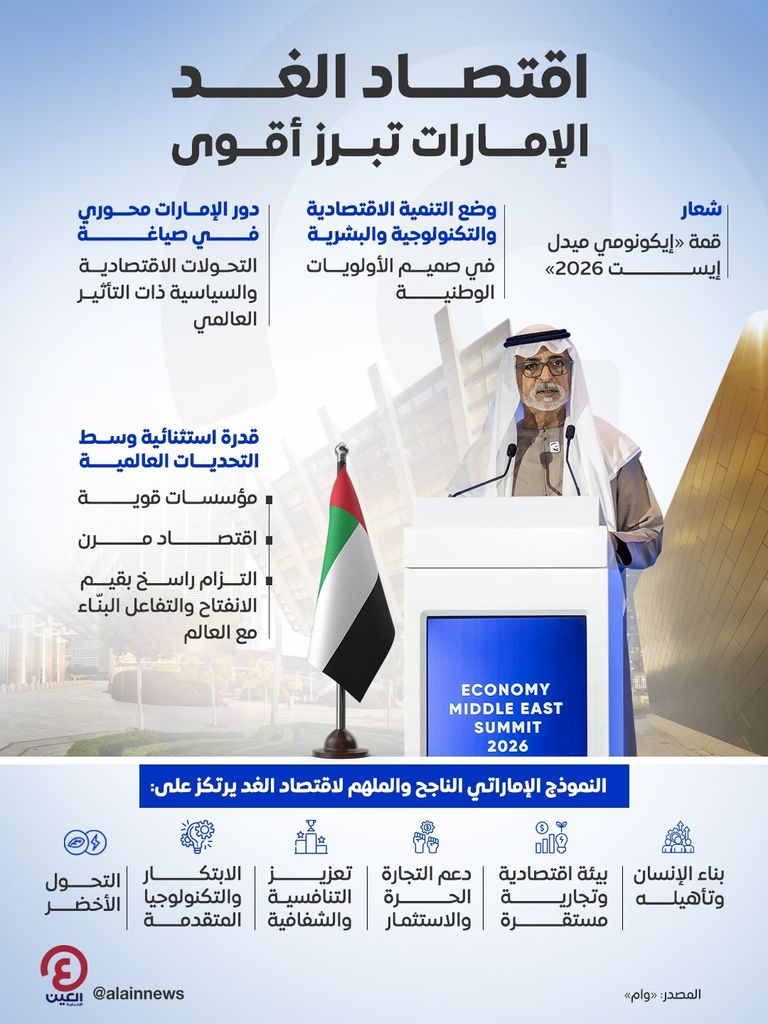 اقتصاد الغد.. الإمارات تبرز أقوى - صورة 2