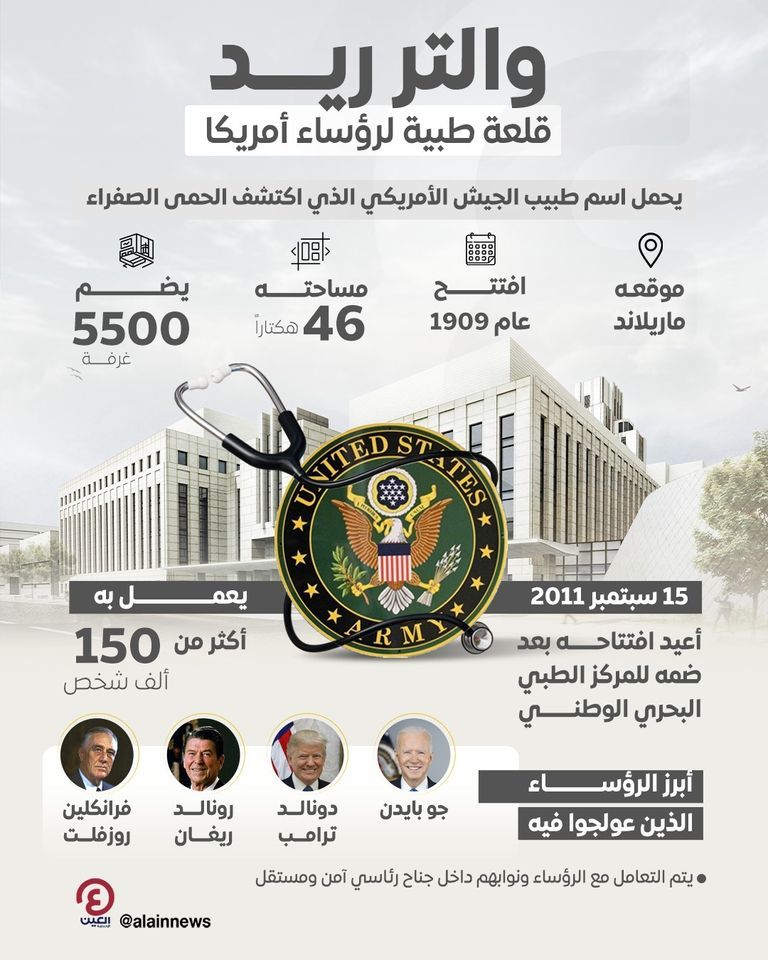 من روزفلت لترامب.. «والتر ريد» مشفى رؤساء الولايات المتحدة - صورة 2