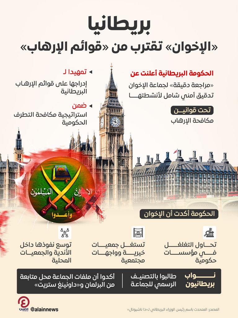 بريطانيا والإخوان.. تحذيرات من تمدد النفوذ وسيناريوهات محتملة (خاص) - صورة 1