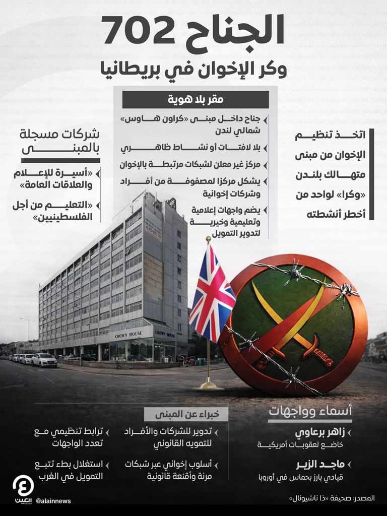 بريطانيا والإخوان.. تحذيرات من تمدد النفوذ وسيناريوهات محتملة (خاص) - صورة 2