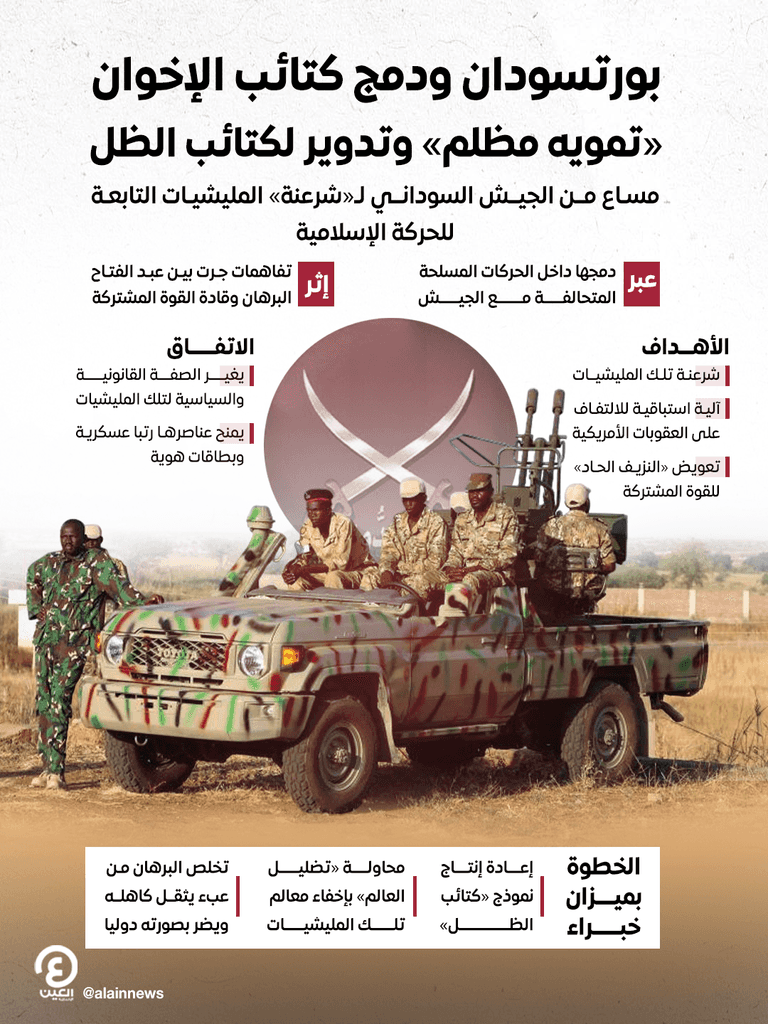 البرهان والدعوة لحوار سوداني.. بوابة لترسيخ السلطة وعودة الإخوان (خاص) - صورة 1