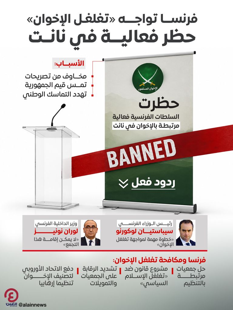 من الرياضة إلى الأمن.. فرنسا تحاصر نفوذ الإخوان (خاص) - صورة 2