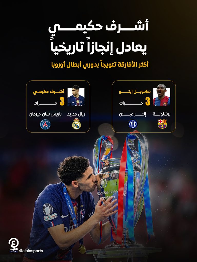 أشرف حكيمي يعتلي قمة أفريقيا في دوري أبطال أوروبا - صورة 1