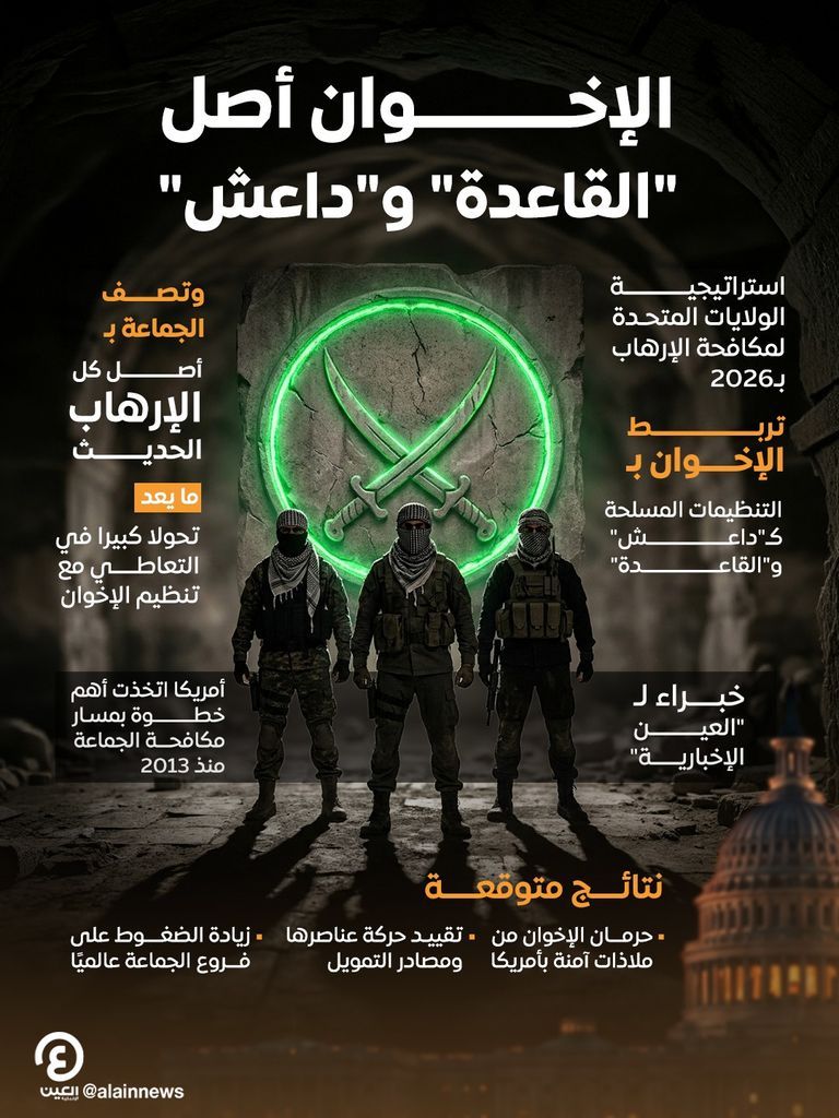 حصار النفوذ الناعم.. تكساس تعيد رسم قواعد المواجهة مع الإخوان - صورة 1