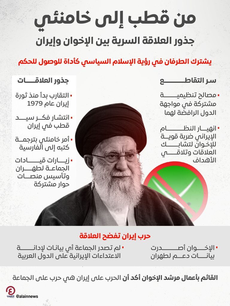 من بوابة اليمن.. تحركات إيرانية لضم الإخوان لـ&laquo;محور المقاومة&raquo; (خاص) - صورة 3